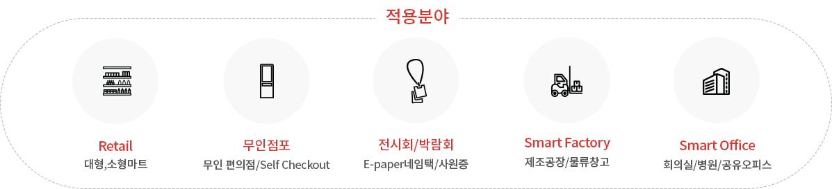 ESL 적용분야