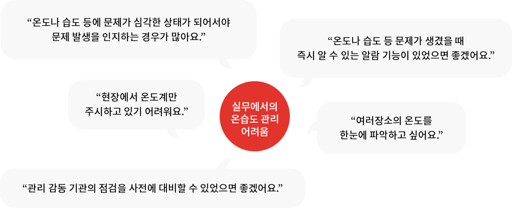 실무에서의 온습도 관리 어려움